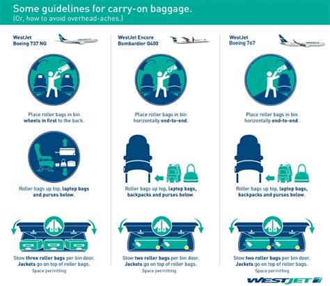 westjet luggage weight restrictions